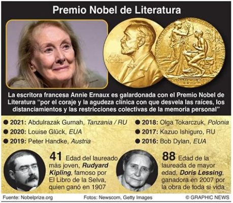 Prêmio Nobel de Literatura: Uma Jornada Literária Inspirada em Çatalhöyük