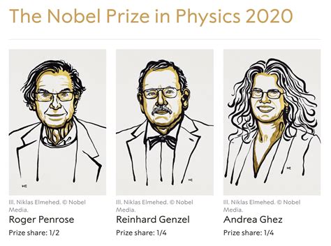 O Prêmio Nobel de Física 2019: Uma Jornada Incrível Através da Astrofísica com Xavier Abreu